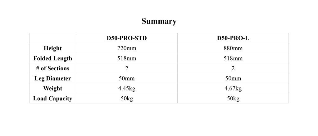 Comparison table of D50-PRO-STD and D50-PRO-L specifications including height, folded length, number of sections, leg diameter, weight, and load capacity.